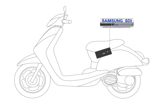 Samsung SDI Li-ion Battery - E Scooter