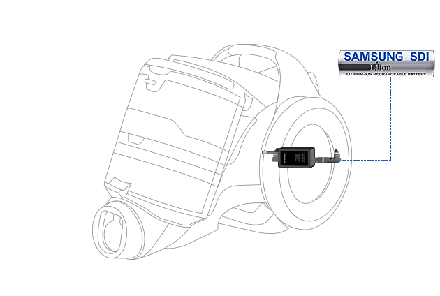 Samsung SDI Li-ion Battery – Vacuum Cleaner