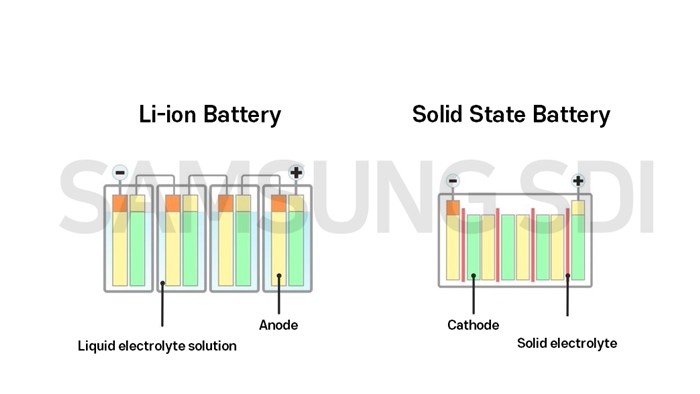 examples of solid state devices