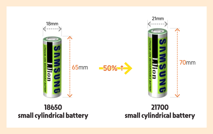 18650 small cylindrical battery and 21700 small cylindrical battery