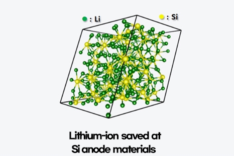lithium-ion saved at Si anode materials
