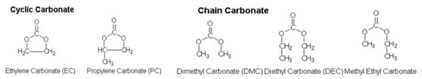 Various types of solvents